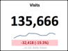 Dashboards