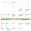 Measurement frameworks the journey to data nirvana