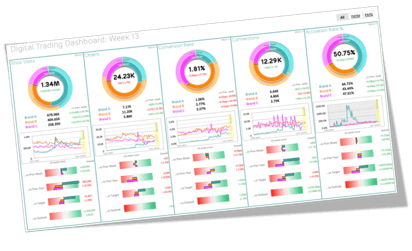 example dashboard